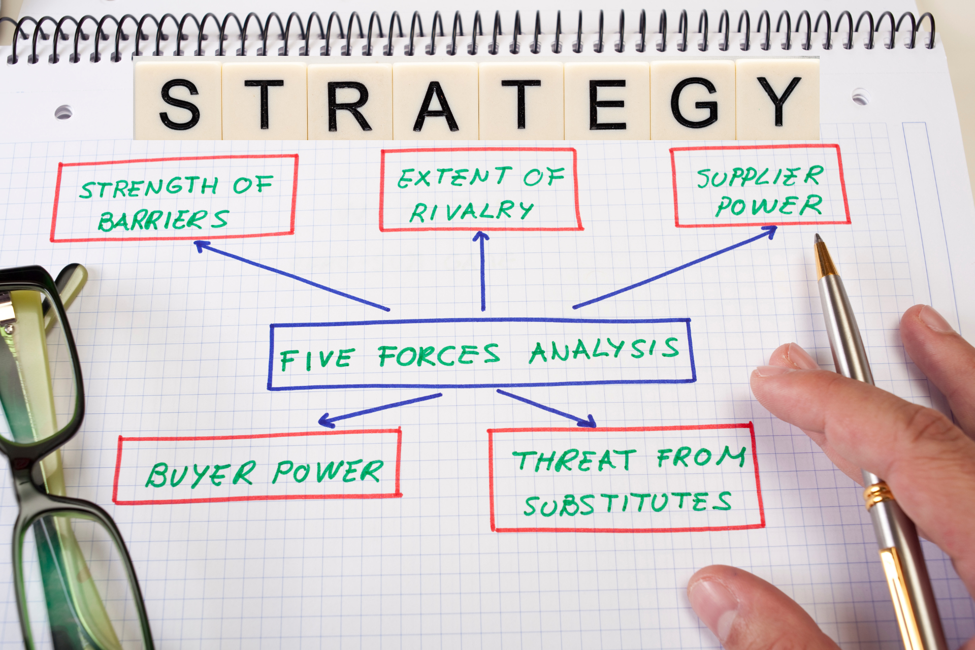 Mastering Strategy Development: A Comprehensive Guide to Building ...